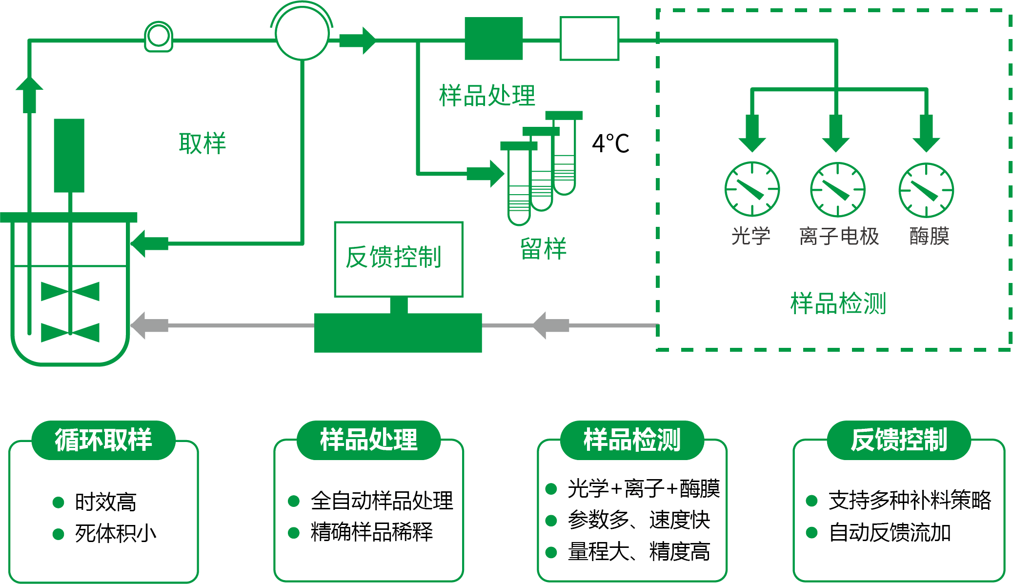 資源 7ldpi